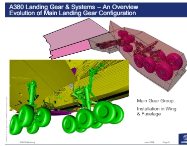A319-A320 Fresh OH Landing Gea